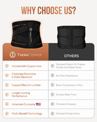 Copper Compression Lower Back Support Brace