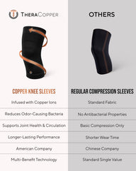 Copper Compression Knee Sleeves 2-Pack